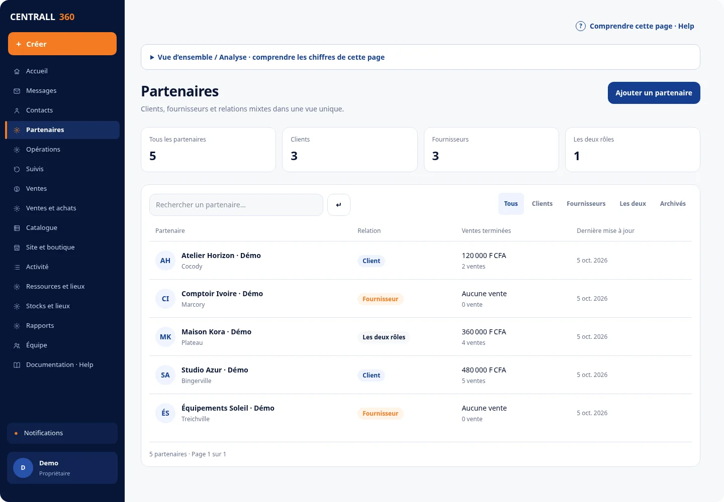 Écran Partenaires avec clients, fournisseurs et relations mixtes fictifs. Sur mobile : Écran Partenaires sur téléphone avec rôles client et fournisseur fictifs.