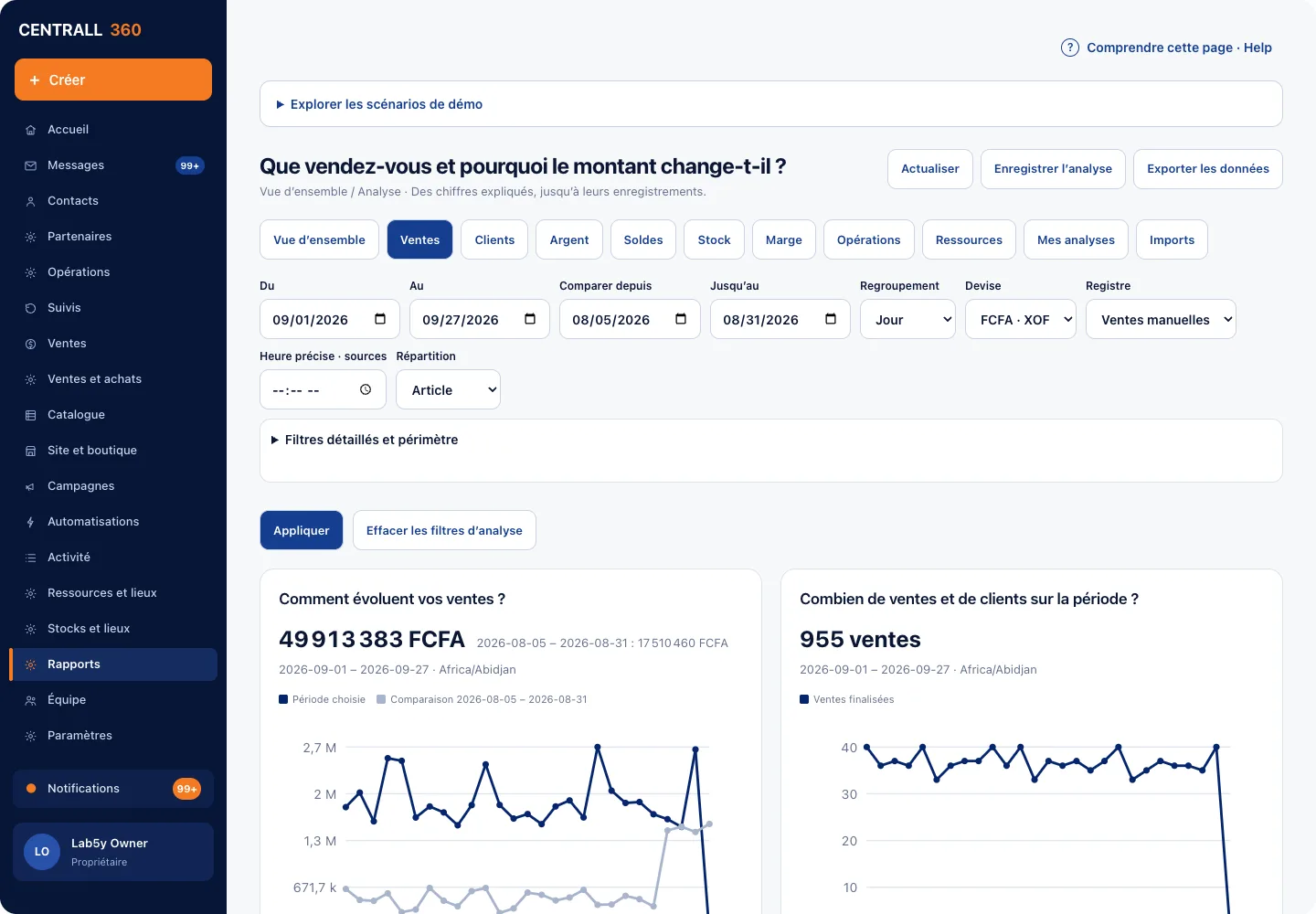 Rapport des ventes Centrall360, navigation Partenaires, Opérations et Ventes et achats, données fictives. Sur mobile : Rapport des ventes Centrall360 sur téléphone, graphique sur des données fictives.